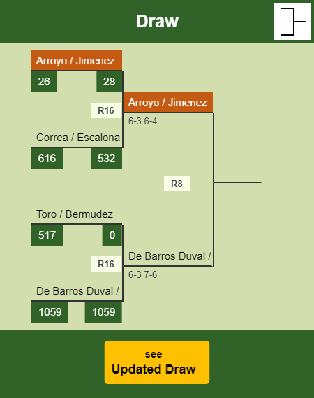 Arroyo - Jimenez Draw info