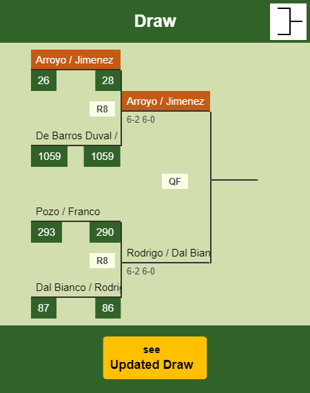 Arroyo - Jimenez Draw info