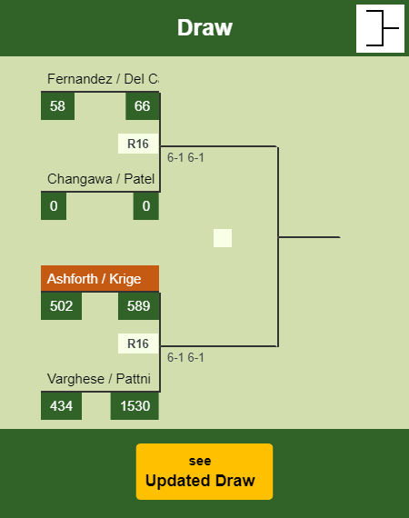 Ashforth - Krige Draw info