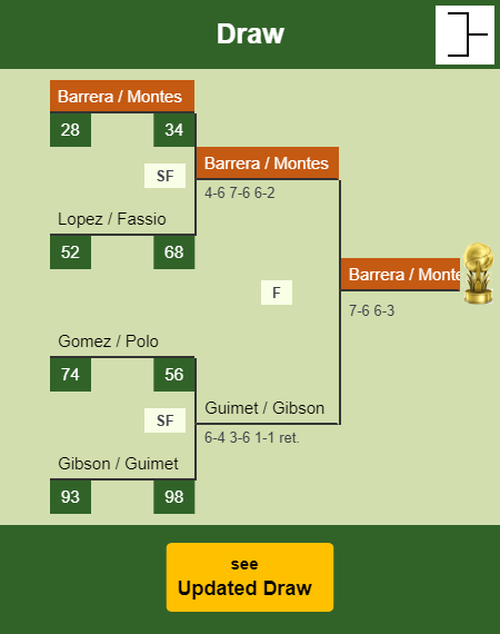 Barrera - Montes Draw info