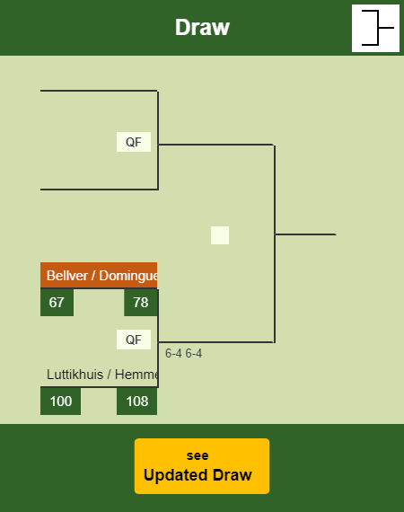 Bellver - Dominguez Draw info