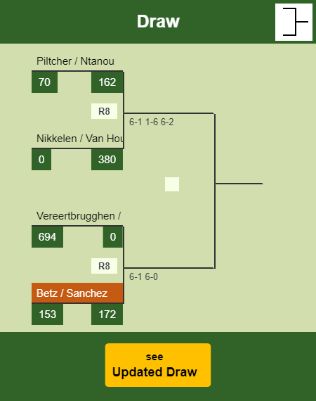 Betz - Sanchez Draw info