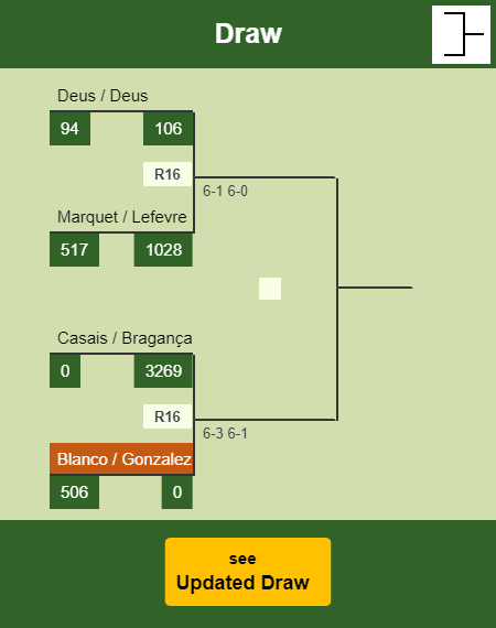 Blanco - Gonzalez Draw info