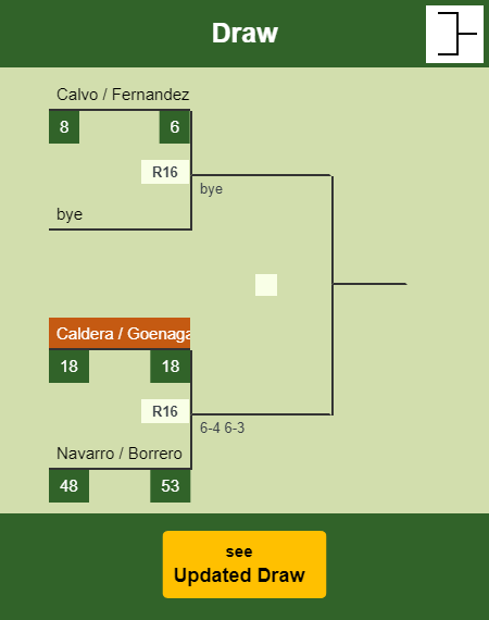 Caldera - Goenaga Draw info
