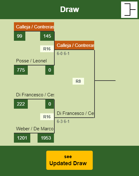 Calleja - Contreras Draw info