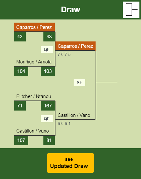 Caparros - Perez Draw info