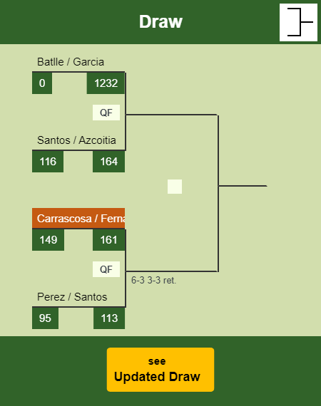 Carrascosa - Fernandez Draw info