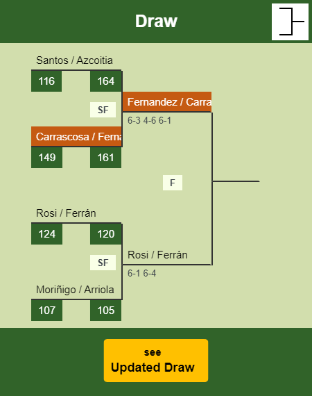 Carrascosa - Fernandez Draw info