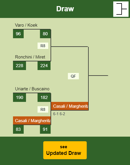 Casali - Margherita Draw info