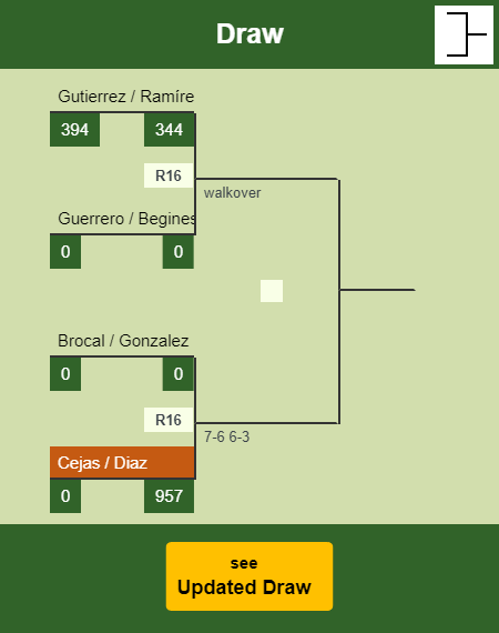 Cejas - Diaz Draw info