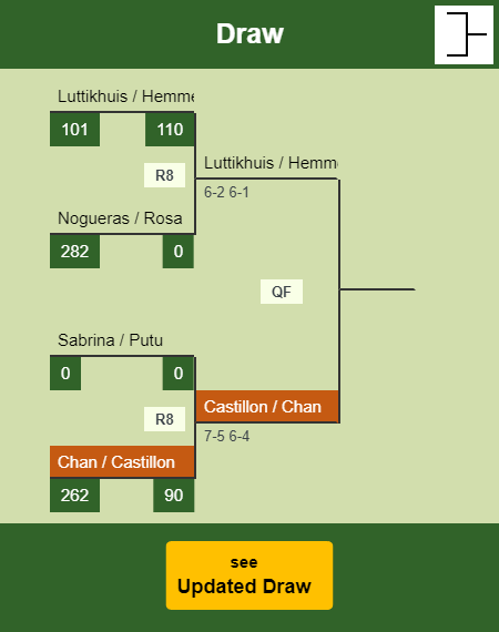 Chan - Castillon Draw info