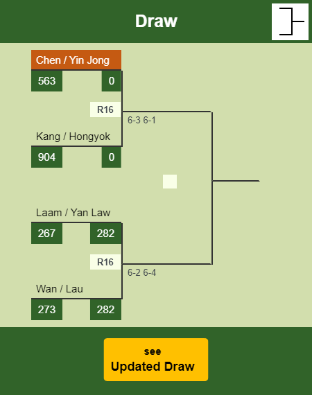 Chen - Yin Jong Draw info
