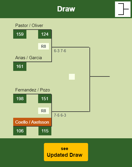 Coello - Axelsson Draw info