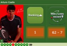 “I knew it was going to happen,” Edu Alonso recalls Arturo Coello’s supreme confidence before reaching world number 1 Coello latest info