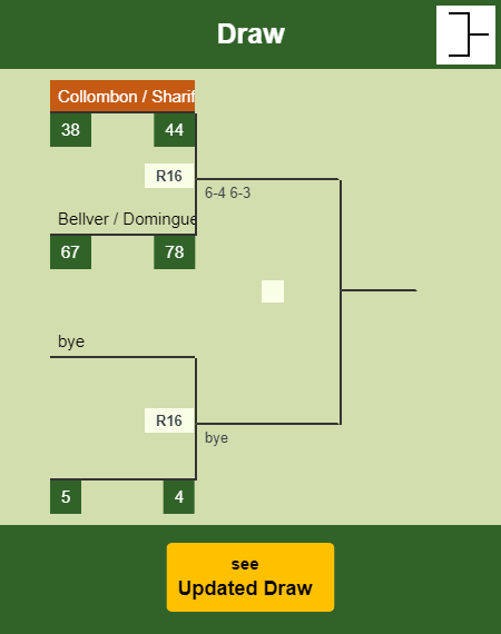 Collombon - Sharifova Draw info