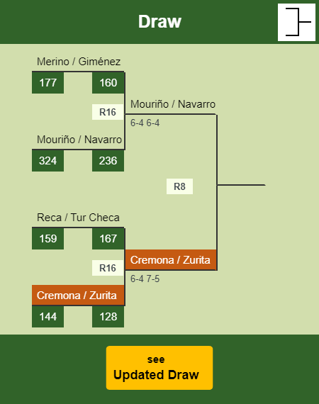 Cremona - Zurita Draw info