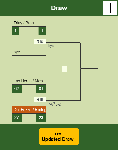Dal Pozzo - Rodriguez Draw info