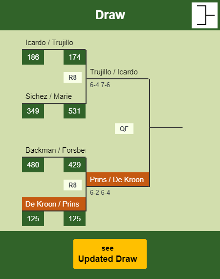 De Kroon - Prins Draw info