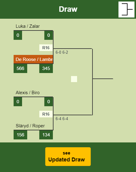 De Roose - Lambrechts Draw info