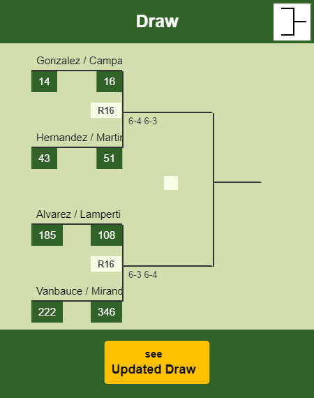 Diestro - Sintes Draw info