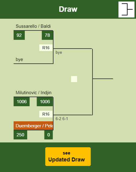 Duernberger - Peleska Draw info