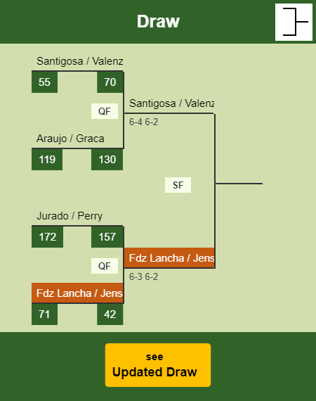 Fdz Lancha - Jensen Draw info