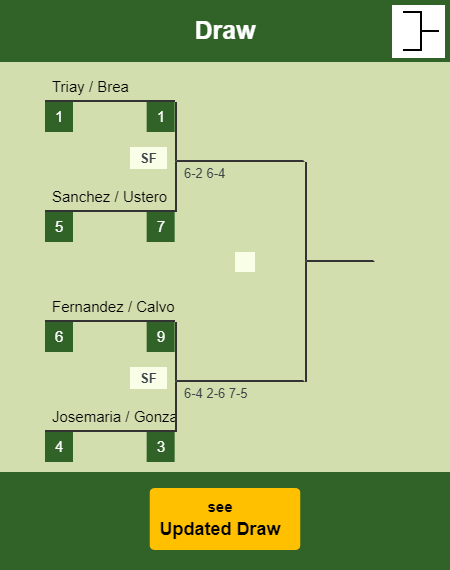 Fernandez - Calvo Draw info
