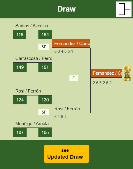 Fernandez - Carrascosa Draw info