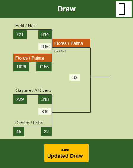 Flores - Palma Draw info