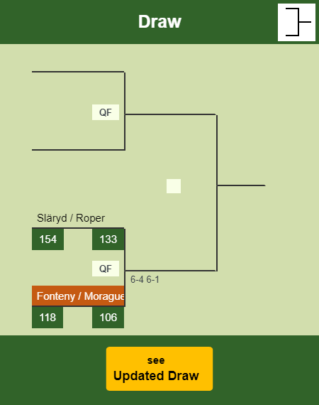 Fonteny - Moragues Draw info