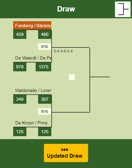 Forsberg - Bäckman Draw info