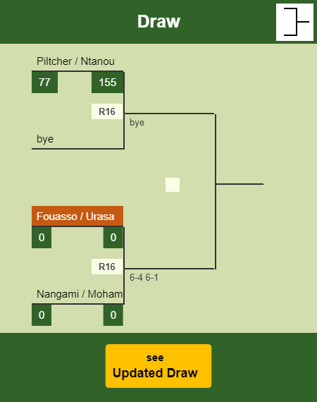 Fouasso - Urasa Draw info