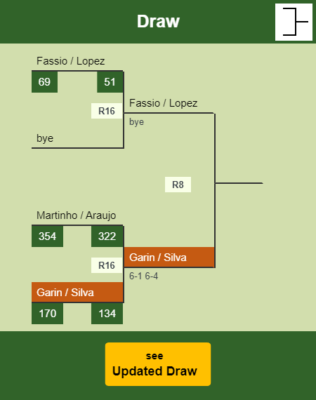 Garin - Silva Draw info