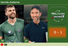 Dylan Guichard and Adam Axelsson stun Sanyo Gutiérrez and Javi Garrido at FIP Platinum Lyon Garrido-Gutierrez latest info
