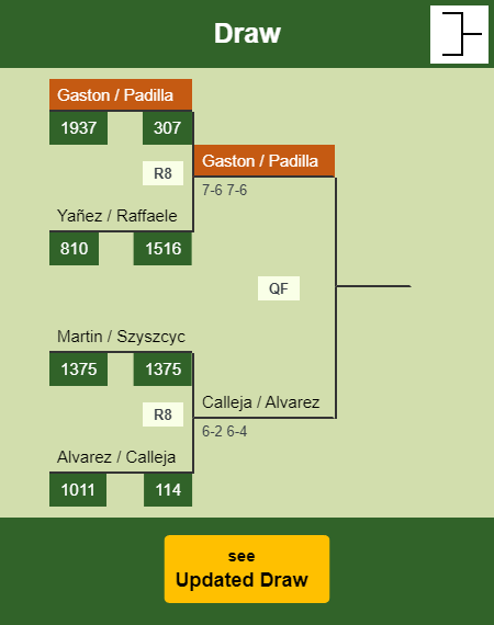 Gaston - Padilla Draw info