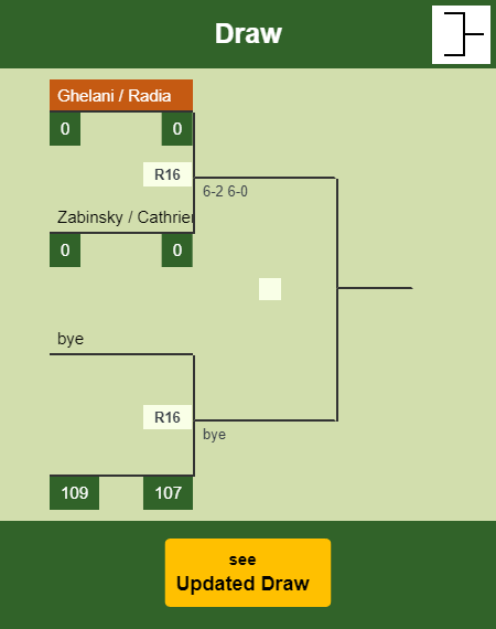 Ghelani - Radia Draw info