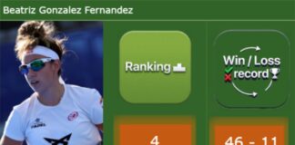 “Definition of yesterday’s match,” Bea González reacts after agonizing Paris Major quarterfinal defeat Gonzalez latest info