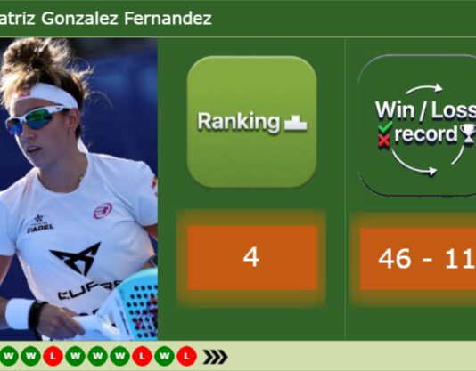 “Definition of yesterday’s match,” Bea González reacts after agonizing Paris Major quarterfinal defeat Gonzalez latest info