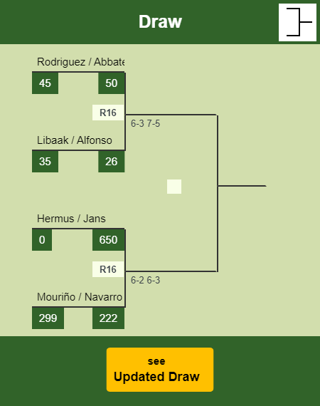 Guerrero - Leal Draw info