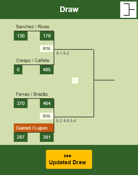 Guimet - Lupon Draw info