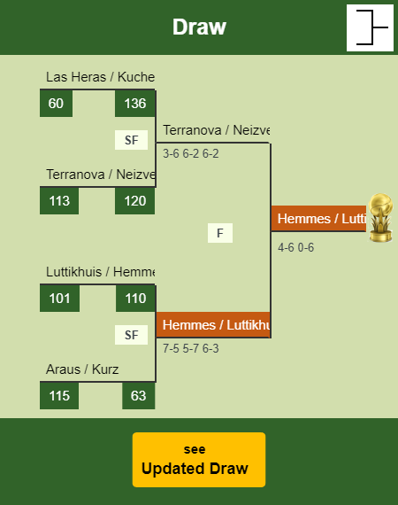 Hemmes - Luttikhuis Draw info