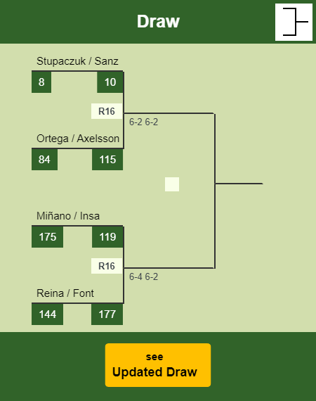 Hernandez - Castaño Draw info