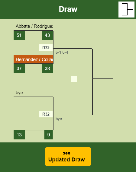 Hernandez - Collado Draw info