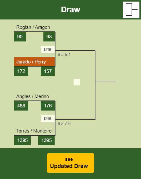 Jurado - Perry Draw info