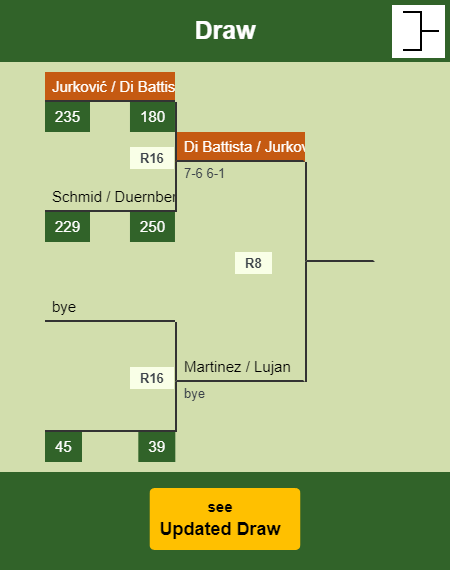 Jurković - Di Battista Draw info
