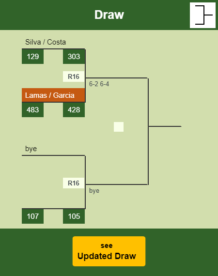 Lamas - Garcia Draw info