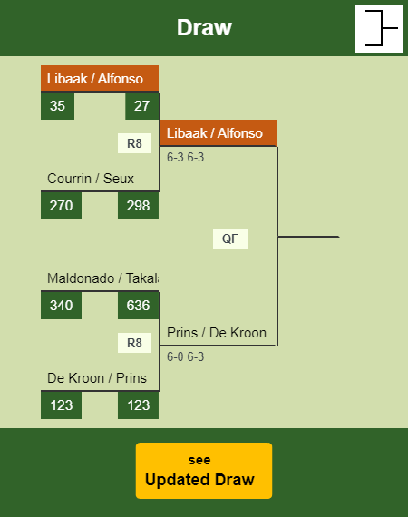 Libaak - Alfonso Draw info