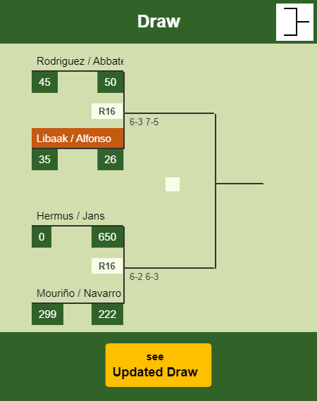 Libaak - Alfonso Draw info