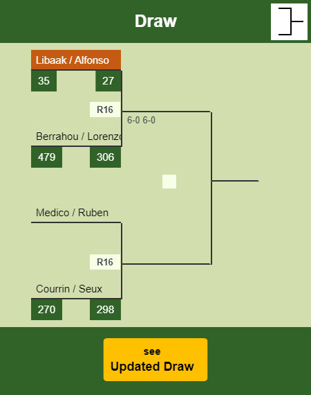 Libaak - Alfonso Draw info