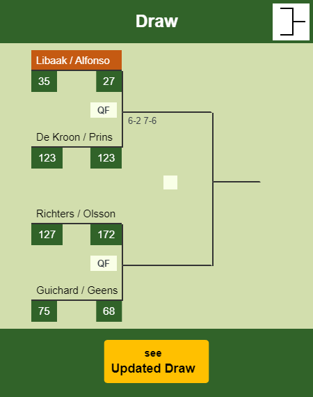 Libaak - Alfonso Draw info